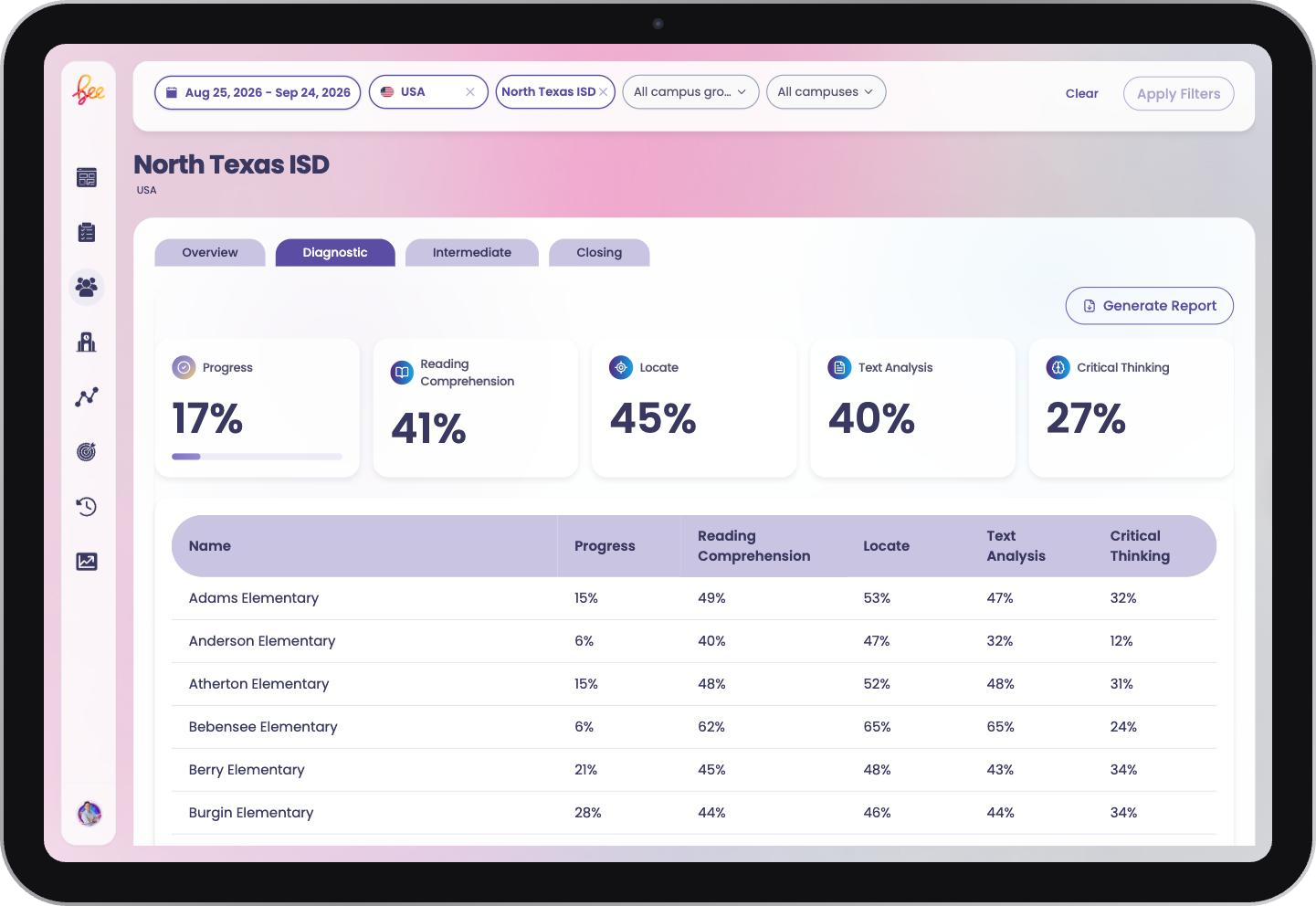 Beeverso district analytics dashboard for a North Texas school system shown on an iPad